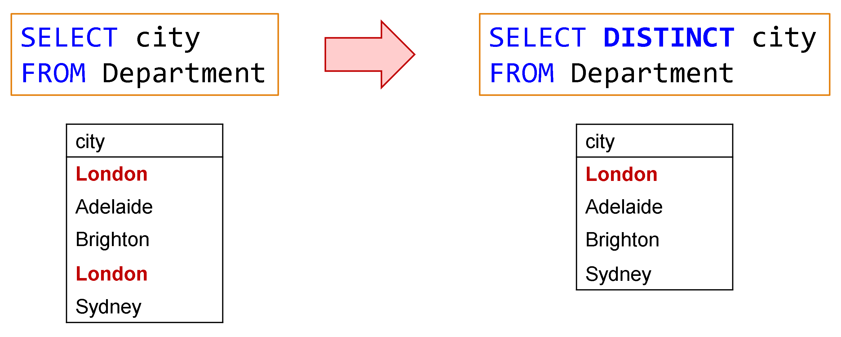 Distances example