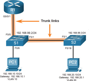 Router-on-a-Stick