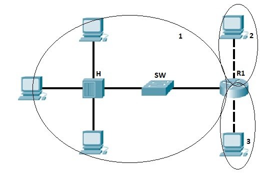 BroadcastDomains