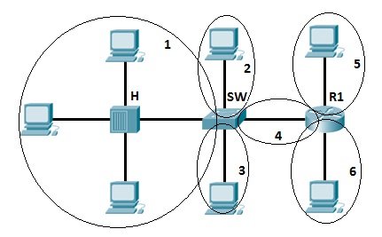 CollisionDomains