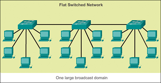 FlatNetwork