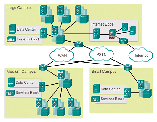 Borderless Network