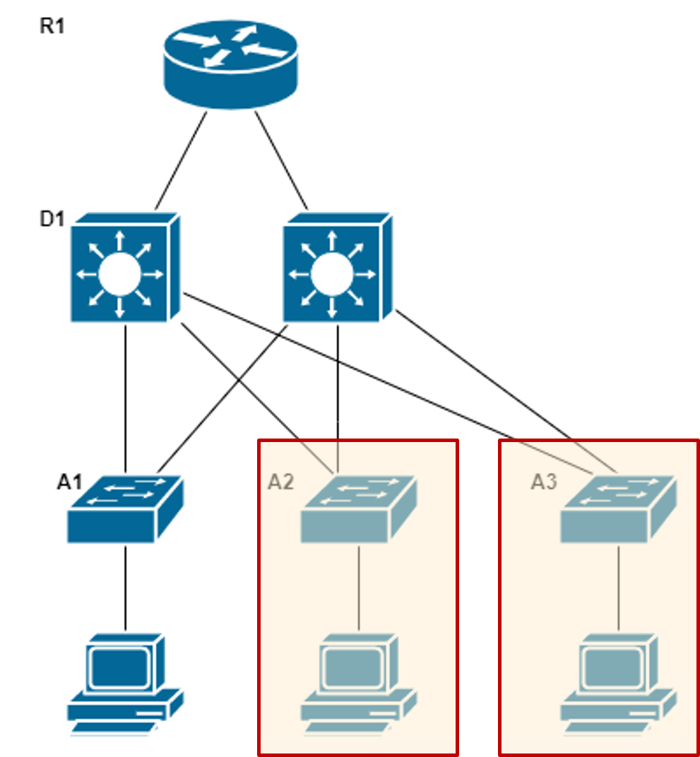 Access LayerExpansion