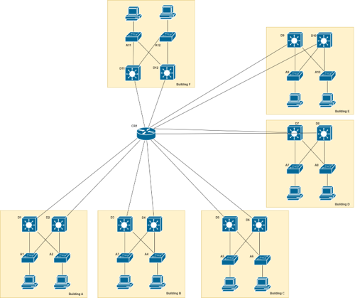 Distribution LayerExpansion