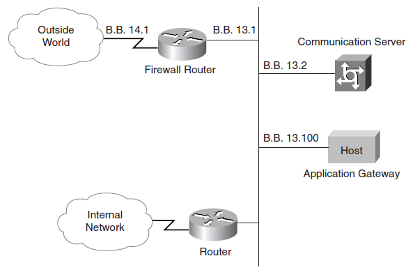 Firewall